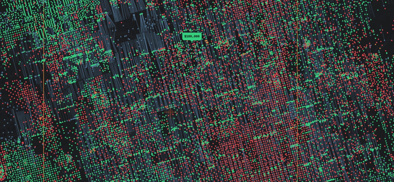 Every well of record over Midland County: producing wells in green, plugged in red, injection in blue, with laterals drawn and a listing pinned at its asking price
